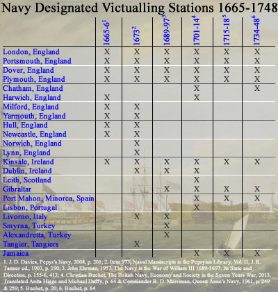 Navy Designated Victualling Stations GAoP